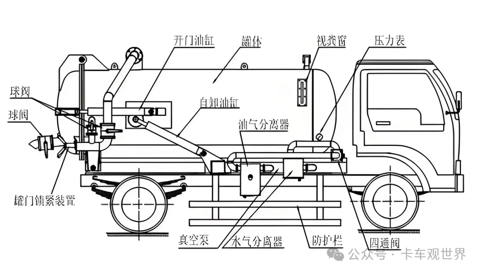 吸污车的构成及工作过程简析